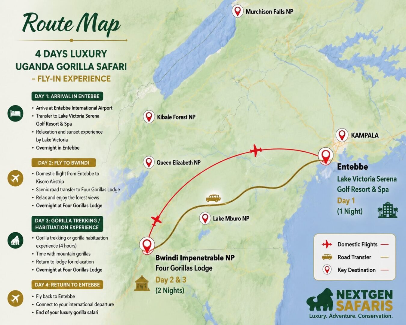 4 Days Luxury Uganda Gorilla Safari Route Map