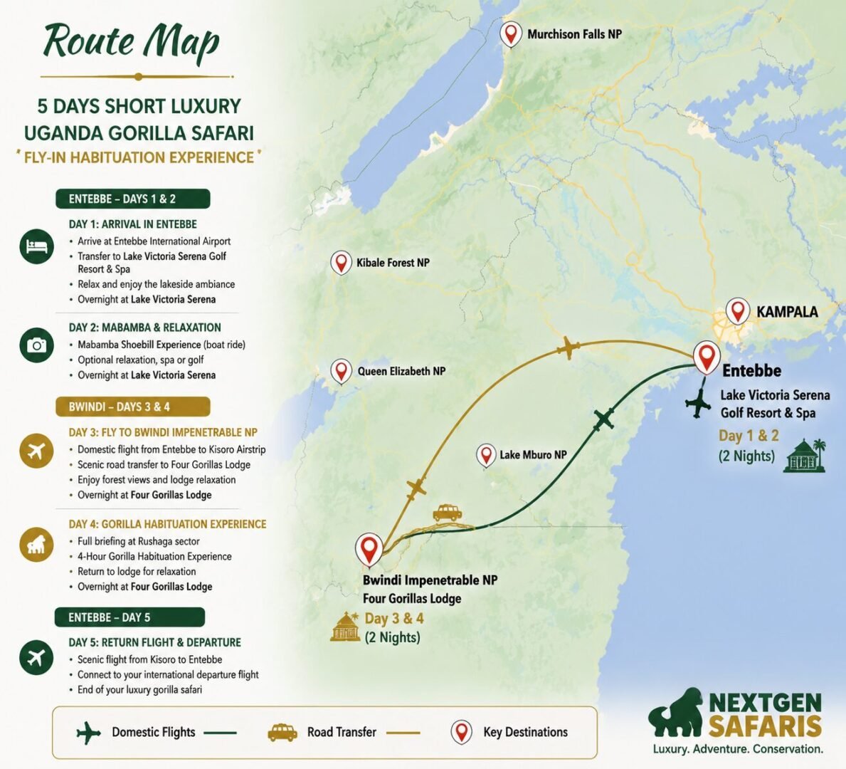 Uganda Gorilla Safari Route Map