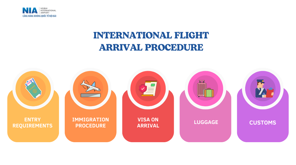 Airport Arrival Procedures and Health Screening Measures in Uganda