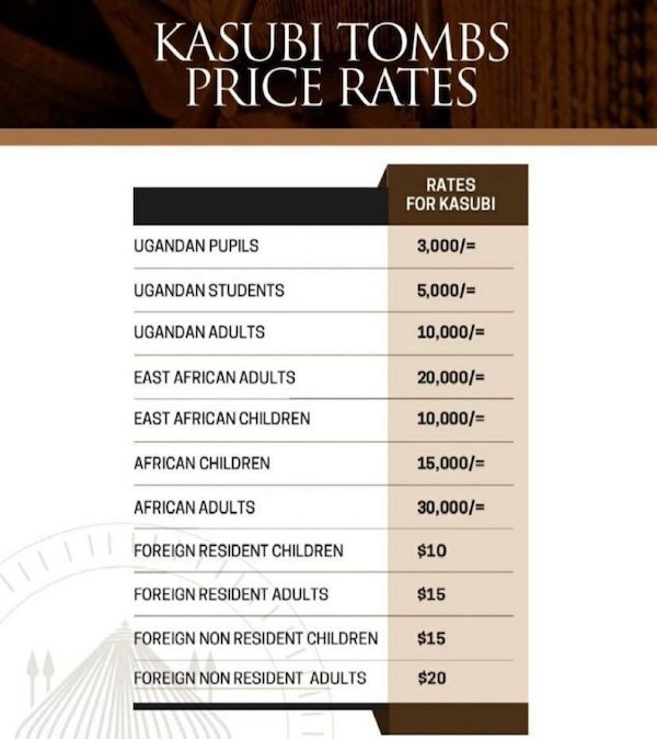 Kasubi Tombs Uganda Entrance Fee and Cost