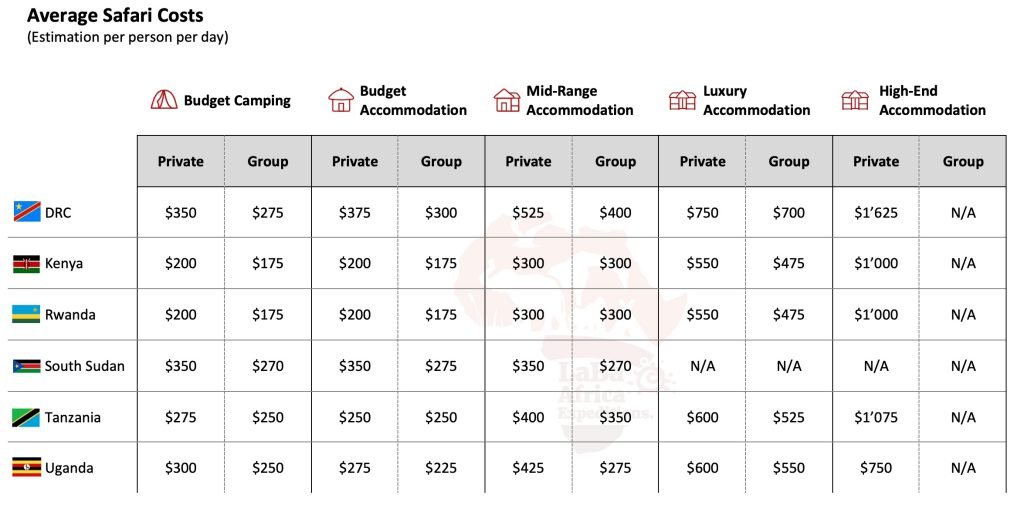 Uganda Safari Cost Calculator