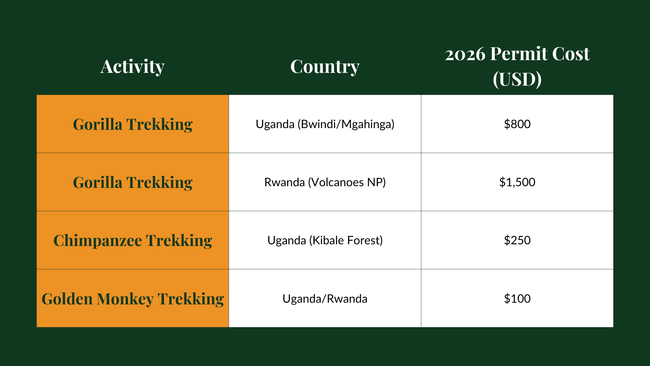Uganda Safari Cost Calculator